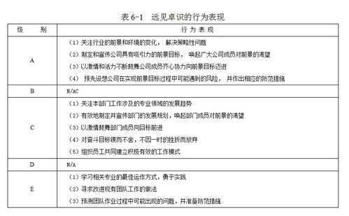 14套常用管理咨詢工具 從戰略分析到安全咨詢的全面解析